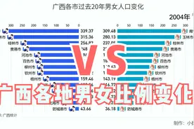 数据可视化：广西各市过去20年男女人口变化，在南宁难找老婆视频封面