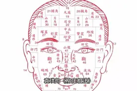 袁珙的《柳庄相法》在看相这块有什么独到之处？视频封面