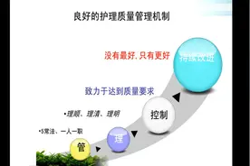 病区护理一级质控ppt视频封面