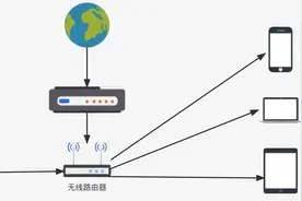 保姆级教程：IPV6下软路由做主路由+局域网设备动态域名访问