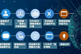 "科技向善，智享医保—智慧医疗保险蓝皮书"正式发布视频封面