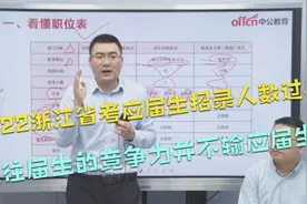 2022浙江省考应届生招录人数过半，但往届生的竞争力并不输应届生视频封面