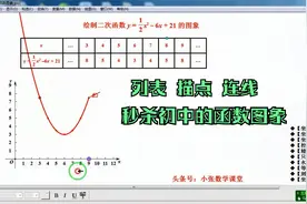 绘制函数图象的方法（列表、描点、连线）秒杀中学所有函数图象哦