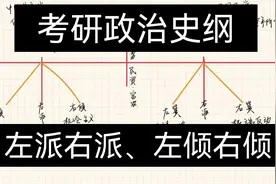考研政治史纲中左派右派左倾右倾你学废了吗【转载】视频封面