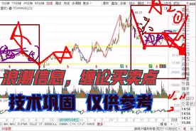 浪潮信息，业绩增长，日线中枢组建中，何时能止跌企稳？缠论推演视频封面