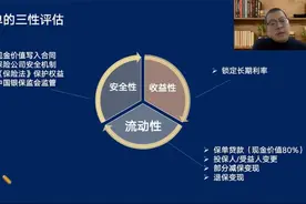 保险的安全性，流动性，收益性评估视频封面