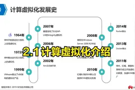 2.1 计算虚拟化介绍视频封面