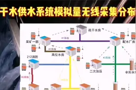 收！矿区疏干水供水系统模拟量数据无线采集视频封面