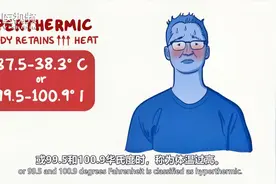 体温的测量与评估视频封面