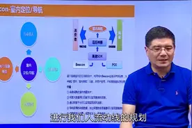 万达高管偷偷告诉你商业地产操作秘籍之运营推广第三讲视频封面