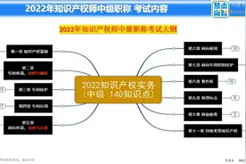 M0-2 2022中级知识产权师考试大纲分析视频封面