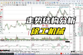 徐工机械走势结构分析 12.13视频封面