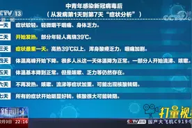 速览！中青年感染新冠病毒后发病7日“症状分析”|新闻1+1视频封面