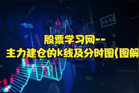 股票学习网--主力建仓的k线及分时图(图解)