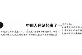 高中语文 | 《中国人民站起来了》课文朗诵视频封面