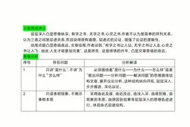 议论文写作模板，同学们赶快收藏起来！！！视频封面