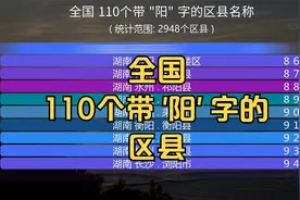 全国 110个带 '阳' 字的区县名称, 有没有你所在区县?视频封面