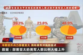 半数驻外兵力部署亚太 揭秘美军冲绳新据点视频封面