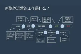 新媒体运营是做什么的？这个视频看完，你就懂了。视频封面