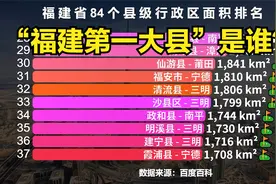 福建84个县级行政区面积排行榜，猜猜“福建第一大县”是谁？视频封面