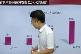 【事业单位】石家庄市直事业单位招聘5010人！考前须知视频封面