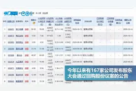 格力电器大手笔！官宣再买60亿视频封面