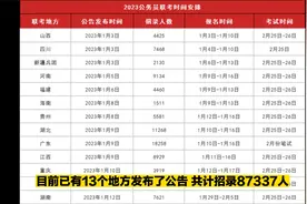公务员招87337人！这5类专业需求量大！视频封面