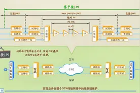 华为   网络级保护（OTN）视频封面