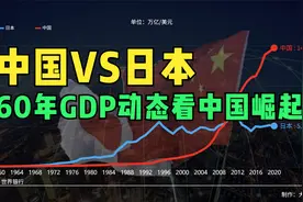 超赞！中国VS日本，2分钟GDP动态看中国如何超越日本，中国崛起！视频封面