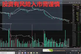 期货股票成交量和持仓量技术基础分析视频封面