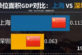 1984至2021年深圳与上海单位面积产出对比，地均GDP深圳才是王者视频封面