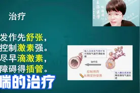 治疗哮喘有哪些特效药？针对不同哮喘严重程度如何对症下药？视频封面