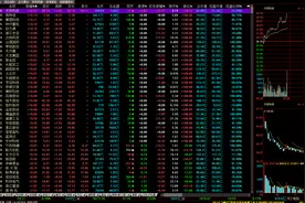短线高手实操，股票分时如何运用KDJ指标，在股市抓取精准买卖点视频封面