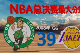 NBA总决赛惨案：最大分差比赛，詹姆斯科比多次经历视频封面
