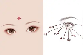 高漫の古风基础板绘教学丨古风眼睛绘制技法详细讲解视频封面