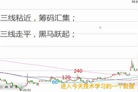 三线战法捕猎长庄股，提前锁定入场时机，捕抓翻倍行情！视频封面