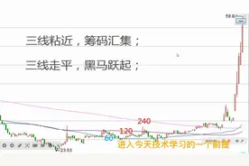三线战法捕猎长庄股，提前锁定入场时机，捕抓翻倍行情！视频封面
