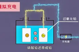 电动车充电是什么原理？街边快充可用吗？安全吗？2分钟给你答案视频封面