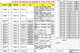 黑龙江2023年各级行政执法类机关公务员招录职位表，3402人视频封面