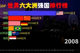 1970-2022、全球六大洲强国排行榜，中国带领亚洲冲向顶峰视频封面