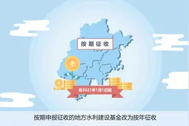 水利建设基金申报操作流程视频封面