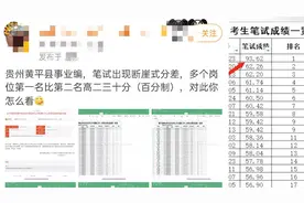 黄平县通报事业单位招考成绩出现断崖式分差：11人作弊，成绩无效视频封面