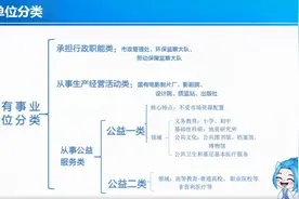 【科普篇】一分钟了解事业单位分类视频封面