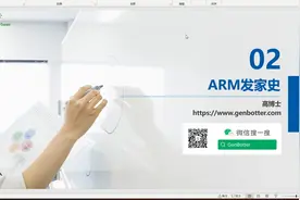 [1-2]02ARM的发家史[GD32F103]视频封面