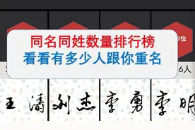同名同姓排行榜，看看有多少人跟你重名视频封面