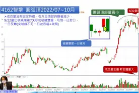 《形态学》如何用型态找出期货进出场点(二)视频封面