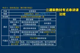 二建-新教材考点串讲课-法规视频封面