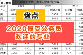 盘点：2020年最受公务员欢迎的专业视频封面
