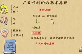 11广义相对论的基本原理视频封面