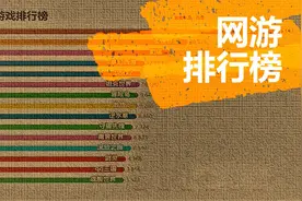 网络游戏热度可视化排行榜视频封面